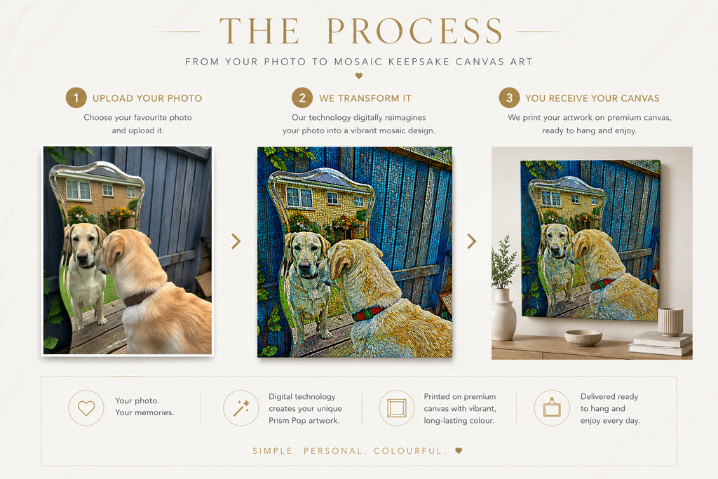 Custom Pet Portrait - Mosaic Keepsake Style Canvas