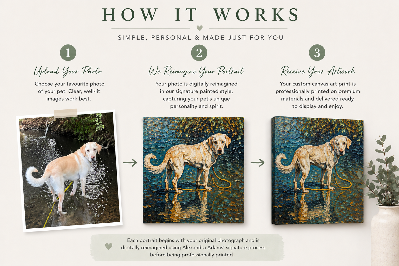 Custom Pet Portrait - Painted Memory Canvas