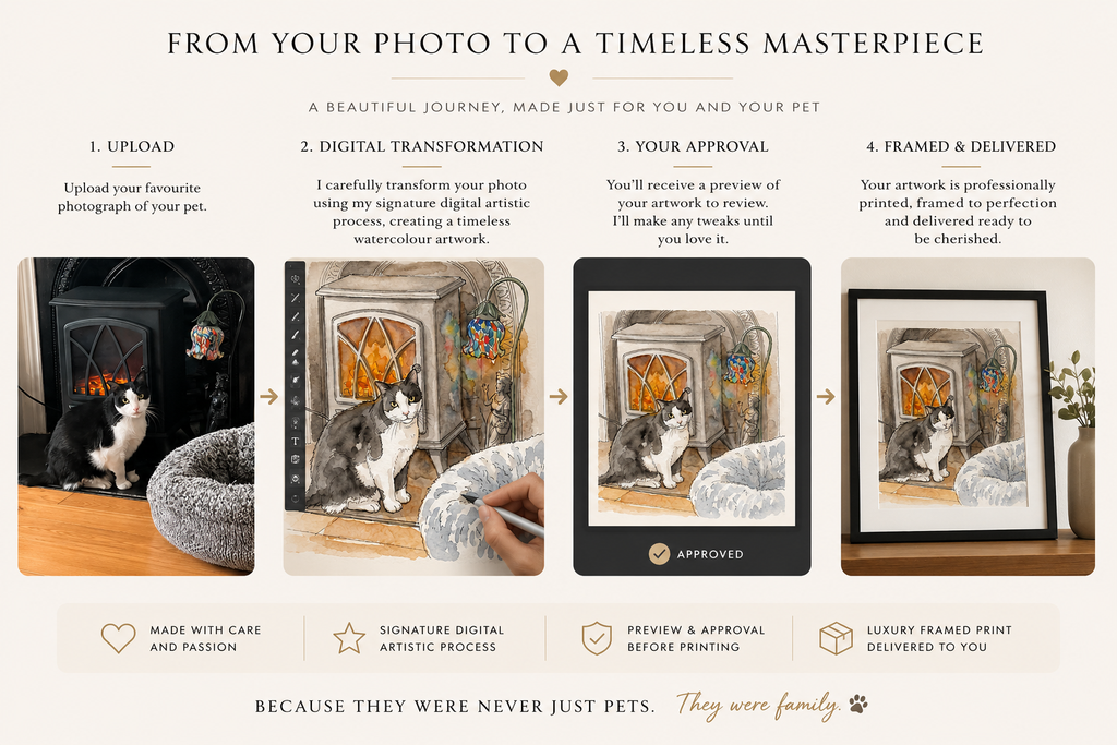 Custom Pet Portrait - Timeless Watercolour