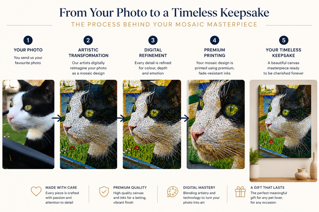 Custom Pet Portrait - Mosaic Keepsake Style Canvas