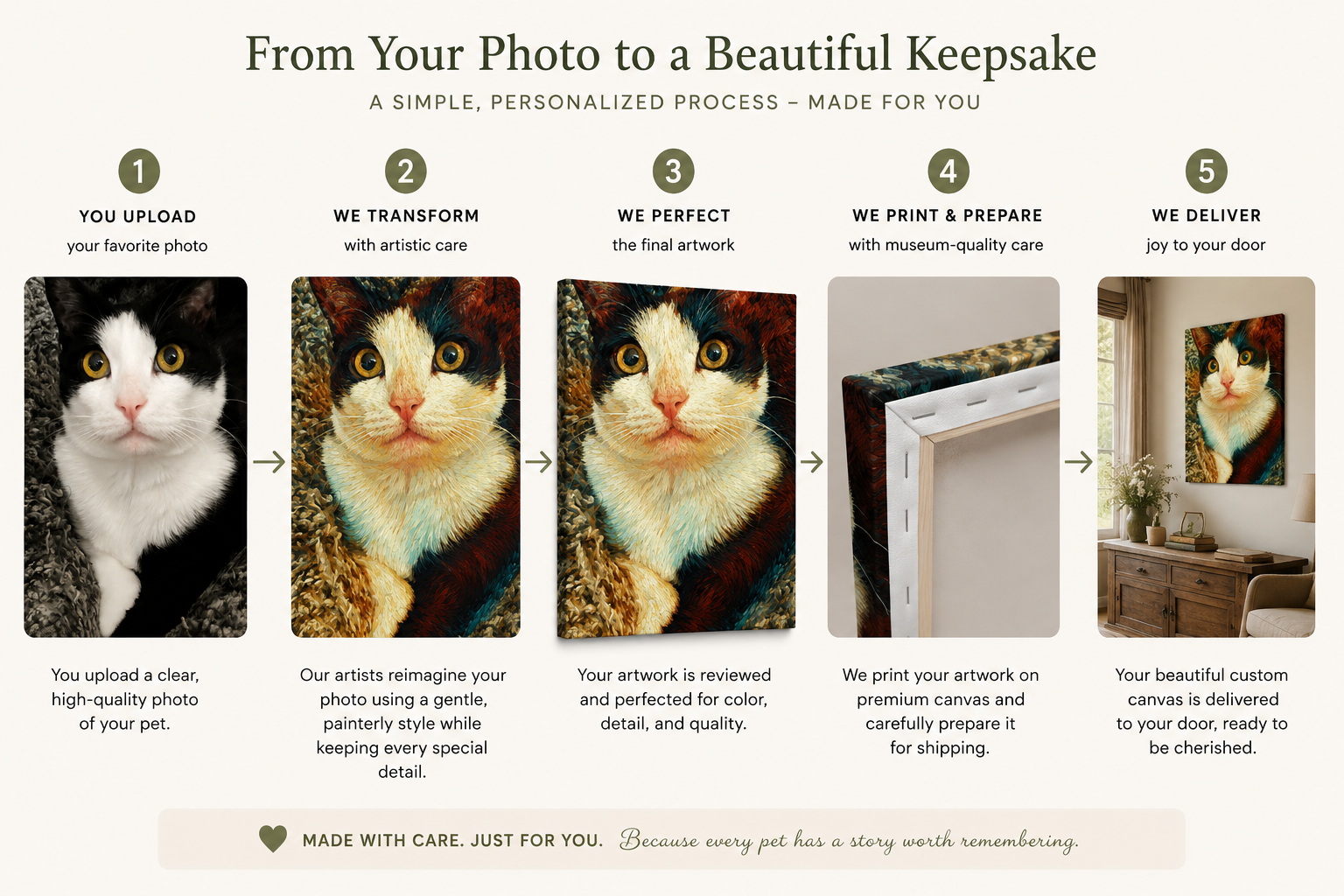 Custom Pet Portrait - Gentle Strokes Canvas